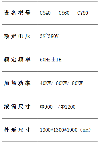 炒藥機參數